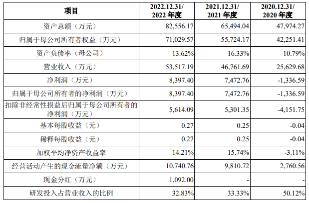 8dc5a1ae3f846bfe87887a79166a3fa7_1686808463372059121.png 8dc5a1ae3f846bfe87887a79166a3fa7_1686808463372059121.png