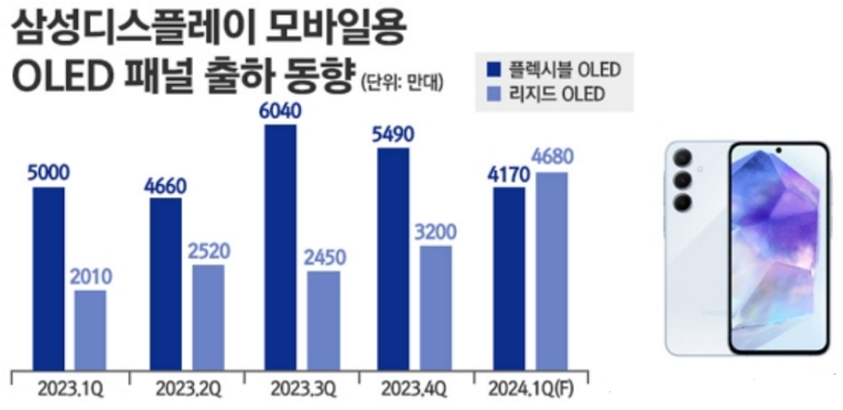 OLED面板.png OLED面板.png