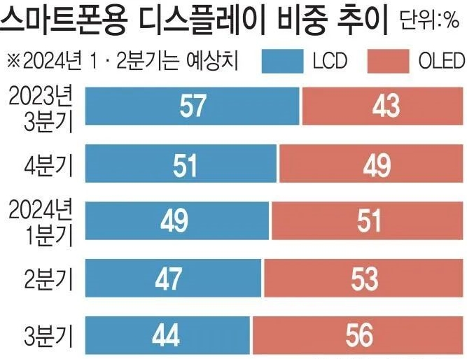 oled和lcd.png oled和lcd.png