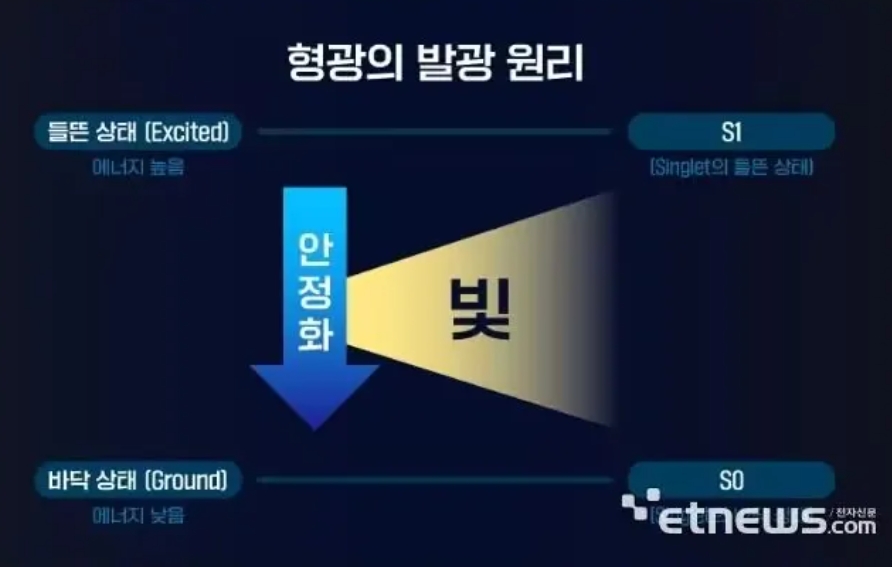 熒光發射原理.png 熒光發射原理.png