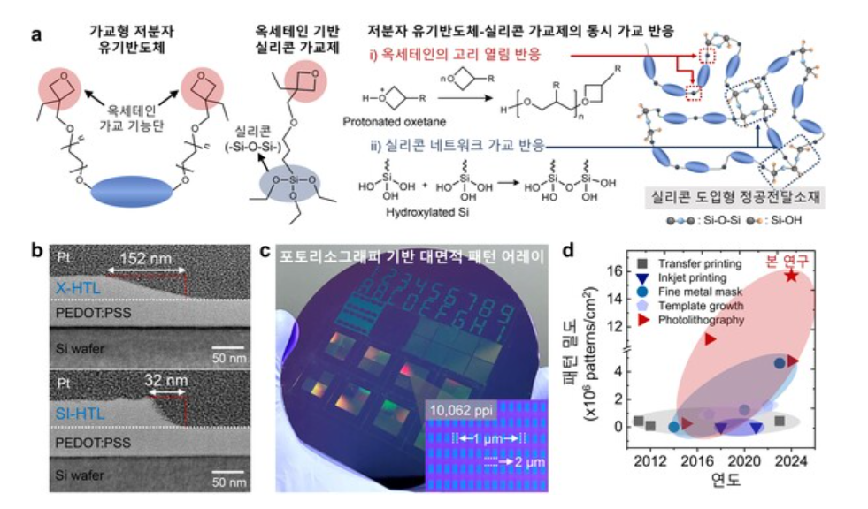 硅基OLED.png 硅基OLED.png