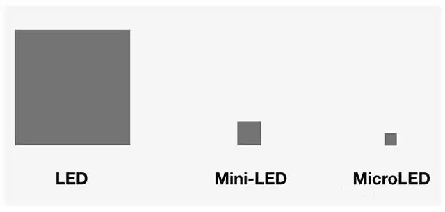 miniled跟microled對比.jpg miniled跟microled對比.jpg