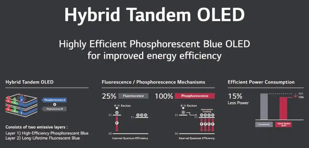 藍光OLED.png