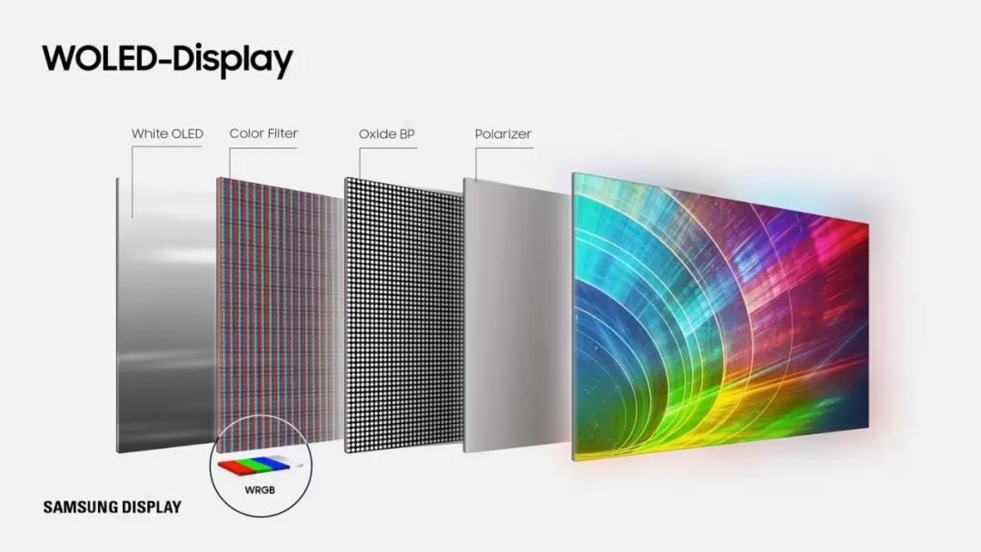 W-OLED面板.jpg