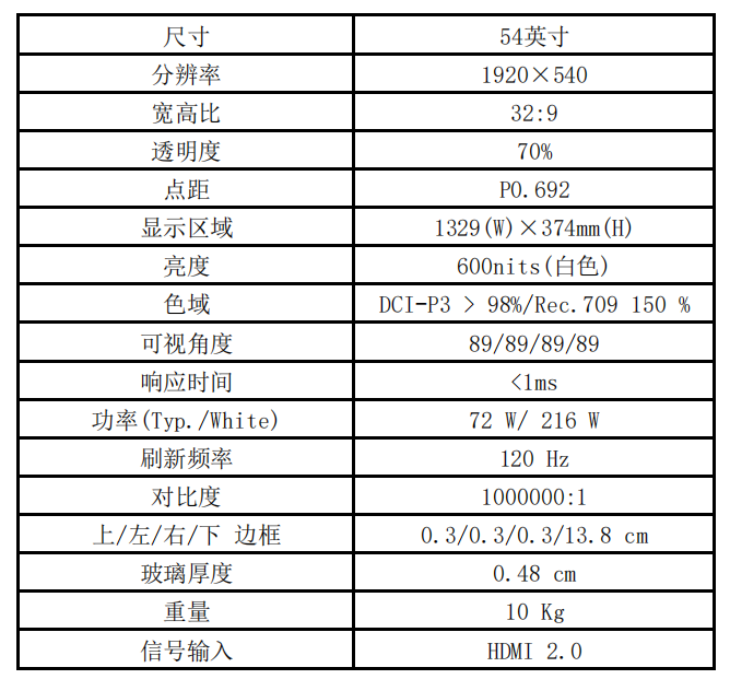 友達(dá)54寸透明microled參數(shù).png